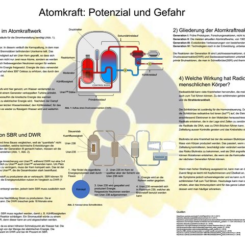 Atomkraft. Vergrösserte Ansicht