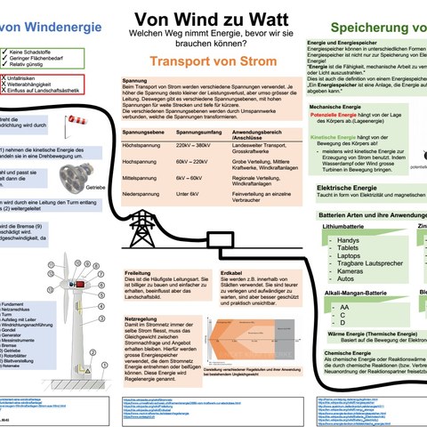 Windenergie. Vergrösserte Ansicht